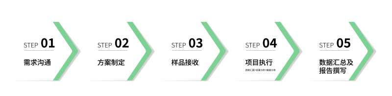1778314498674892aDfA.png 服务流程图3.png