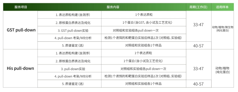 1778742202884146Xuw4.jpg GST pull down.jpg