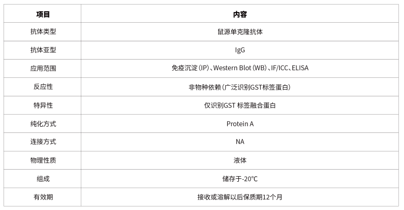 1779171251878590tut1.png 39.Mouse anti GST-Tag Monoclonal Antibody-68.png