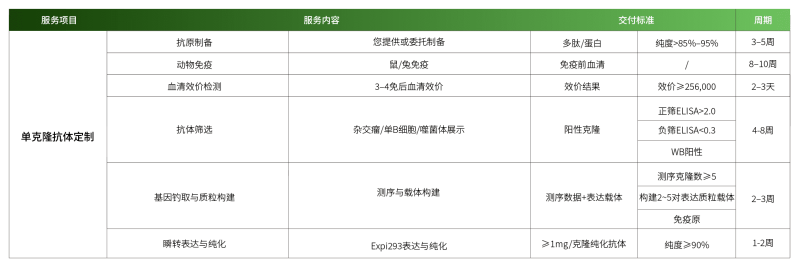 1779248403625485fNNy.png 单克隆抗体定制.png