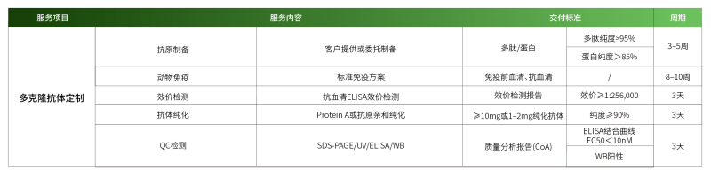 1779248422564408XrQZ.png 多克隆抗体定制.png
