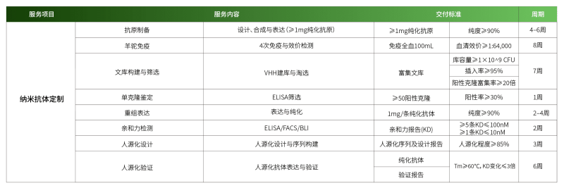 1779248436287338MHpi.png 纳米抗体定制.png